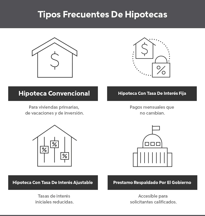 Tipos De Préstamos Hipotecarios Para Todos Los Compradores De Vivienda ...